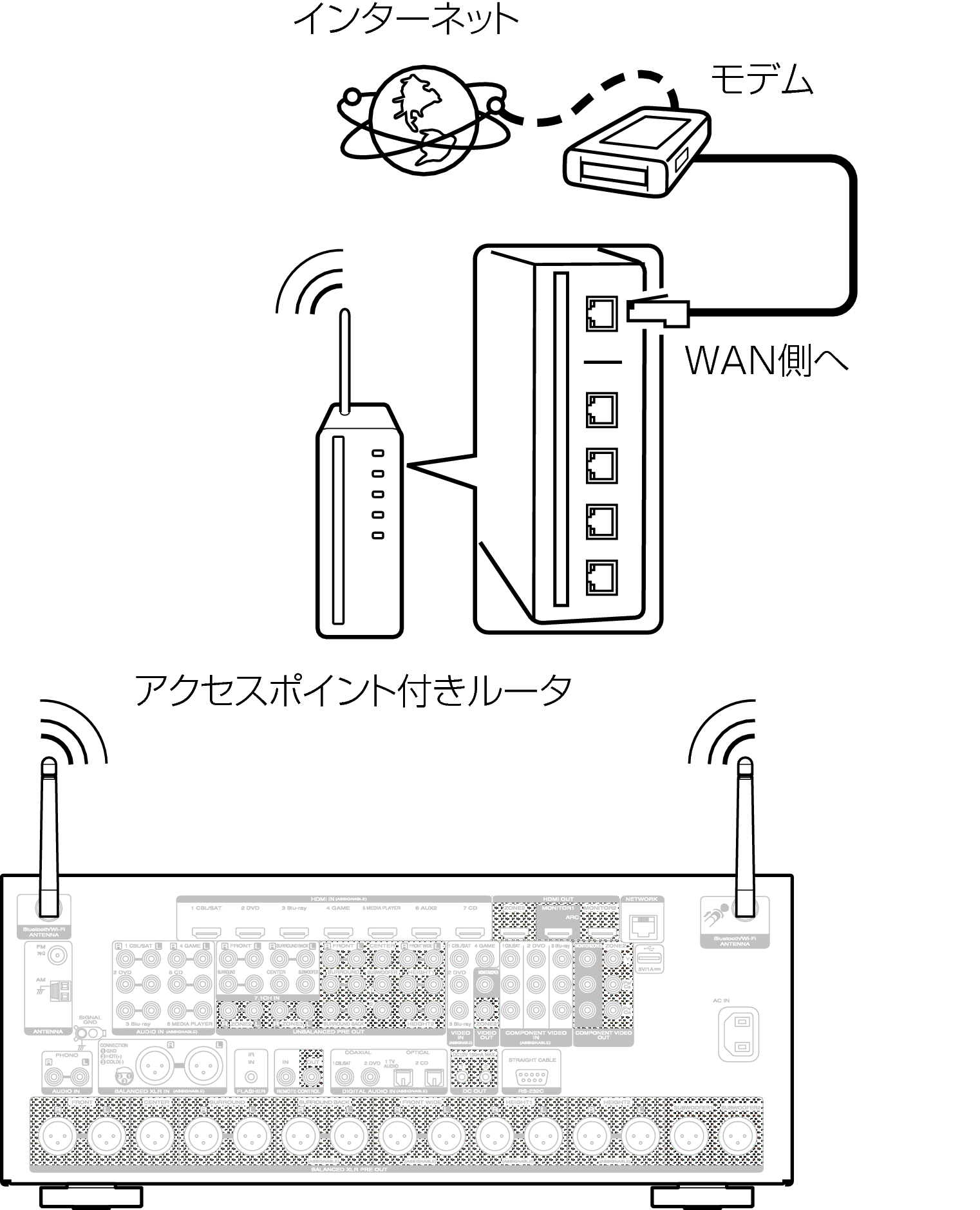 Conne Wireless AV8802F